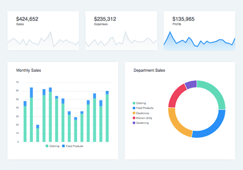 Donor acquisition dashboard